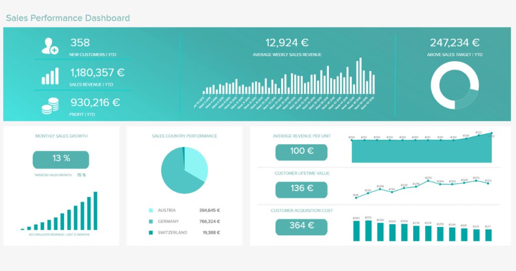 Description: Sales Dashboards - Examples & Templates To Skyrocket Sales